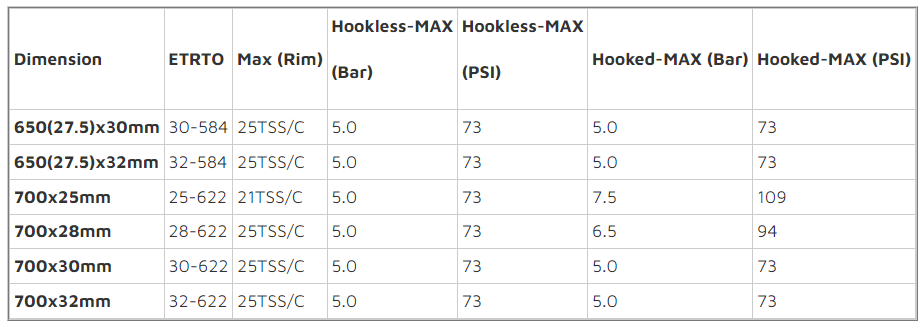 Continental GP5000 S TR Hookless/Tubeless - Black 28c