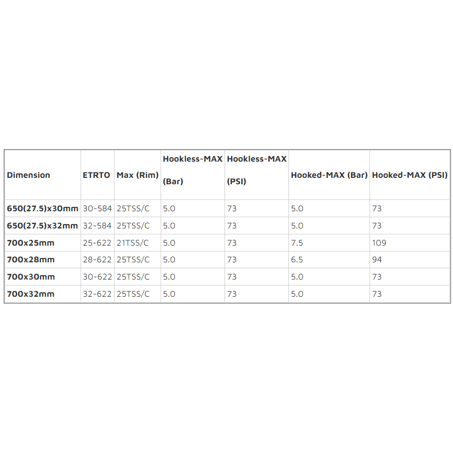 Continental GP5000 S TR Hookless/Tubeless - Black 28c