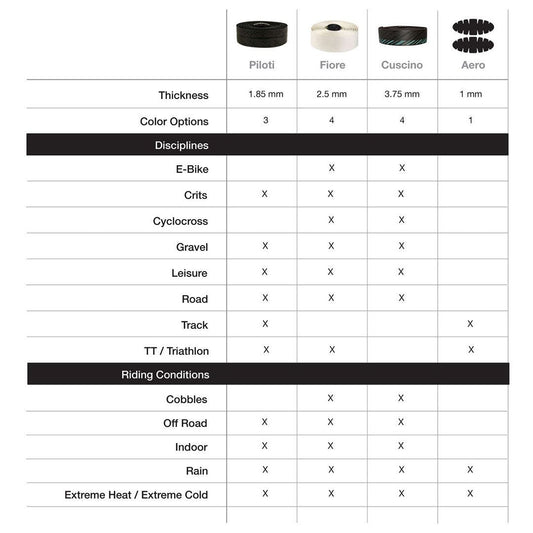 Silca Nastro Piloti Bar Tape