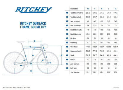 Ritchey  Breakaway Outback V2 Foam Blue