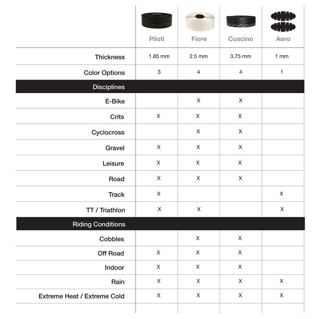 Silca Nastro Cuscino Bar Tape